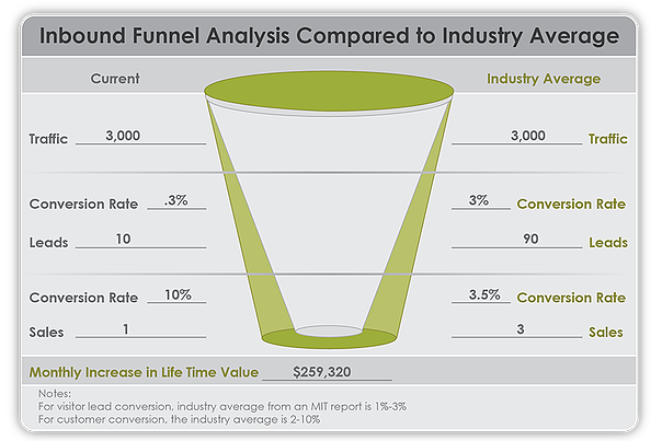 InboundMktgExplained-FunnelImage