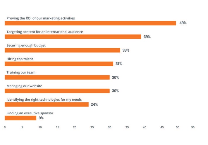 APAC-challenges-chart